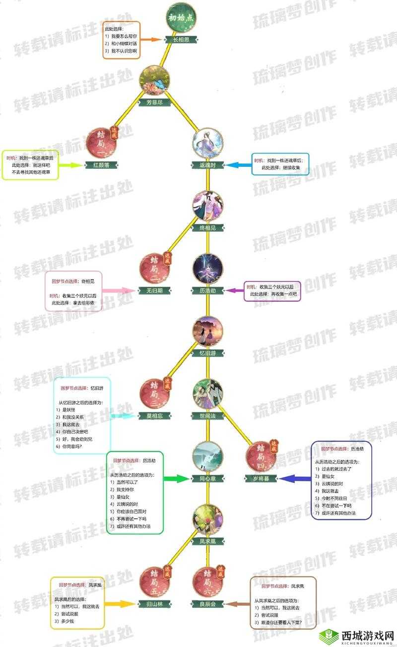 仙剑奇侠传 6：探索妖界之心喷泉（白雾）的秘密